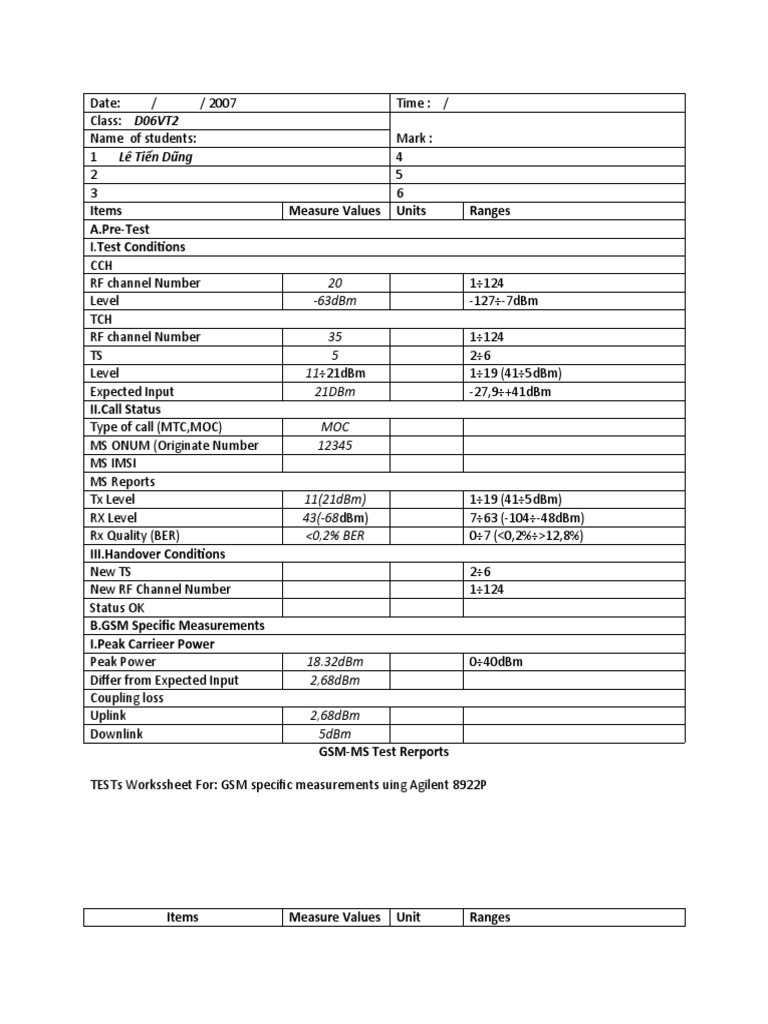 GSM Test Report for Agilent 8922P | PDF | Telecommunications | Broadcasting