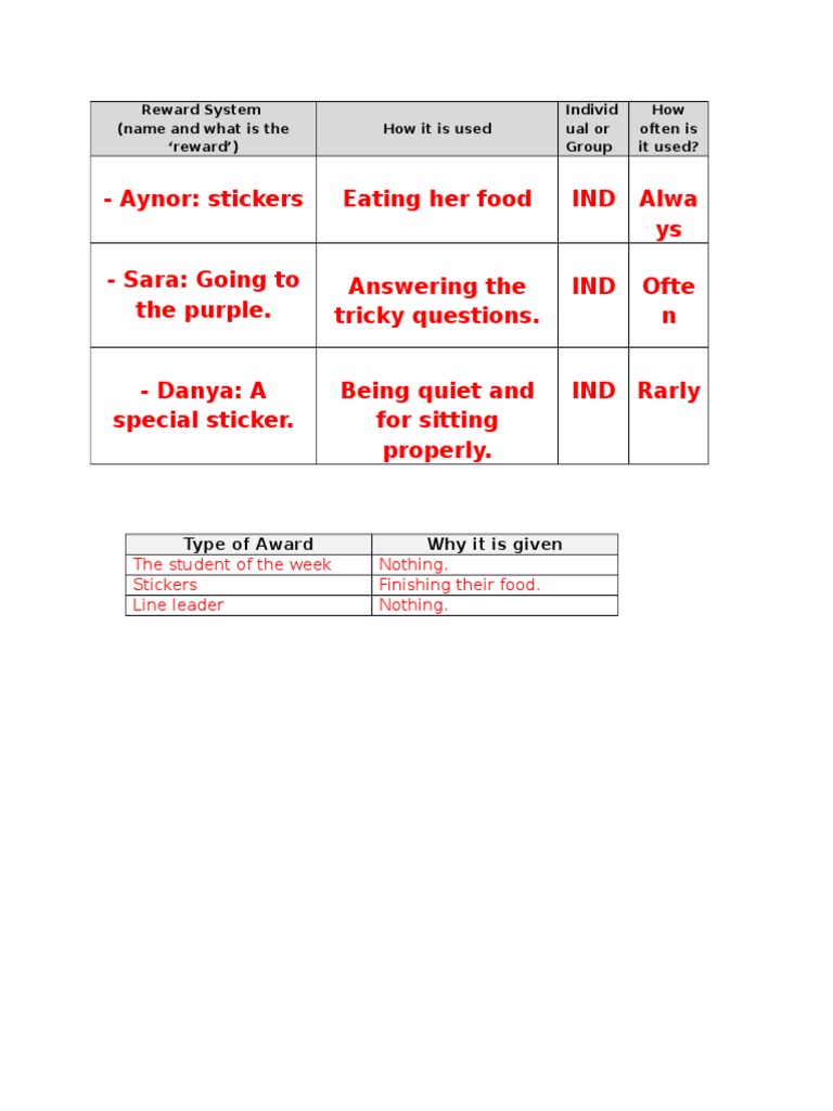 Classroom Reward System Overview | PDF