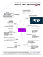 ITIL V3 Continual Service Improvement Mindmap