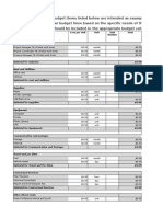 PPAG RfA - Attachment B - Budget Template
