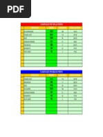 Ranking 2015 - Pontos Das Associações Atualizado Até 24-11pdf