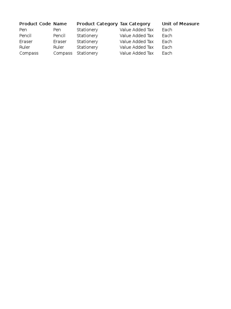 Product Code Name Product Category Tax Category Unit of Measure | PDF