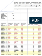 Number Patterns and Algebra - Pre and Post Test Results - Term 3 2015