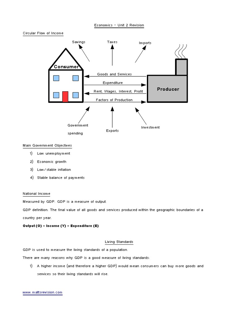 Economics Unit 2 Revision Notes Pdf Gross Domestic Product