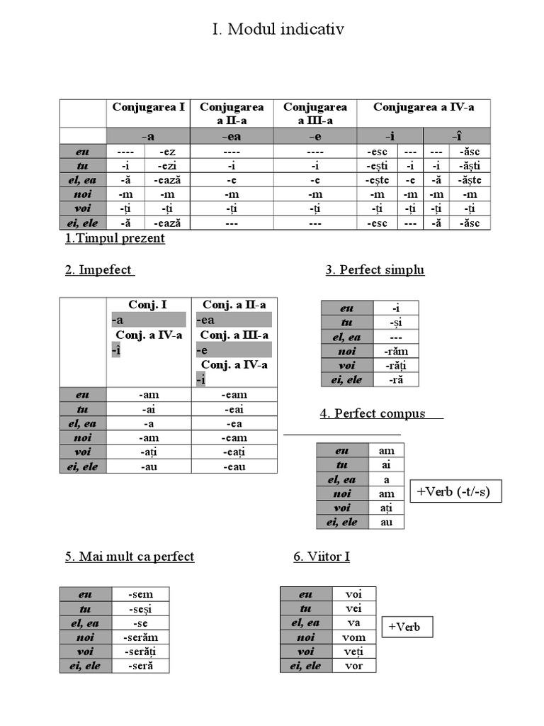 Conjugarea Verbelor | PDF