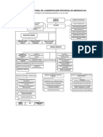 Organigrama MPA ANDAHUAYLAS