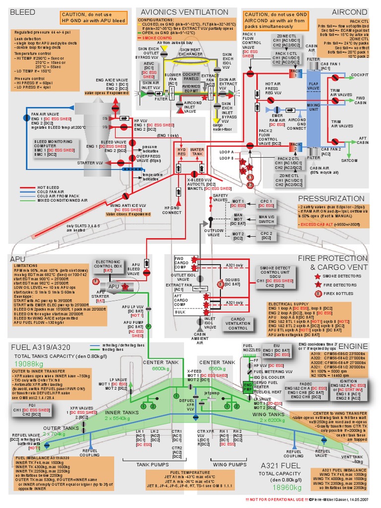 Airbus Wiring Manual