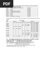 Costing Problem and Solution For Practice