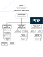 Lampiran II Struktur Ifrs