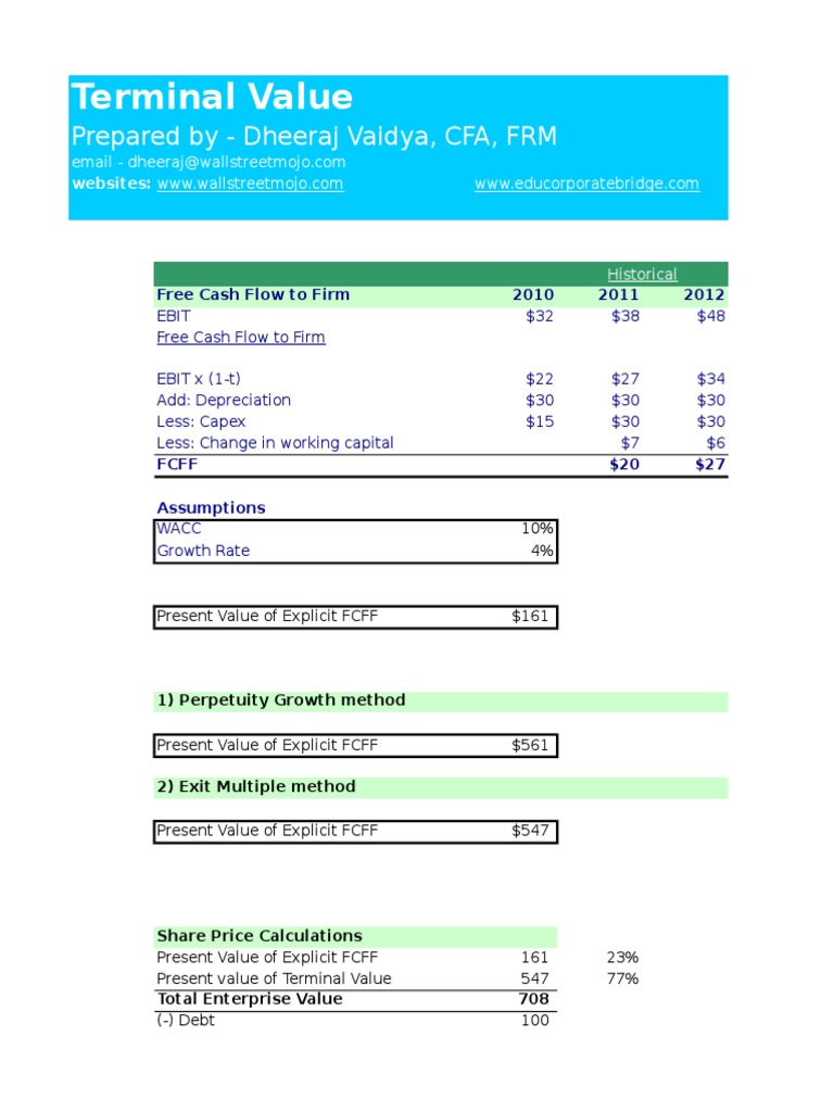 How To Calculate Terminal Value PDF
