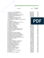 Las 1.300 de Mayores Ingresos en Los Departamentos y DC