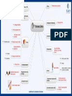 Mapa Cfa Abordagemclassica