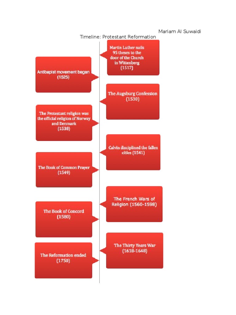 Protestant Reformation Overview | PDF