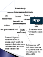 MODULACION