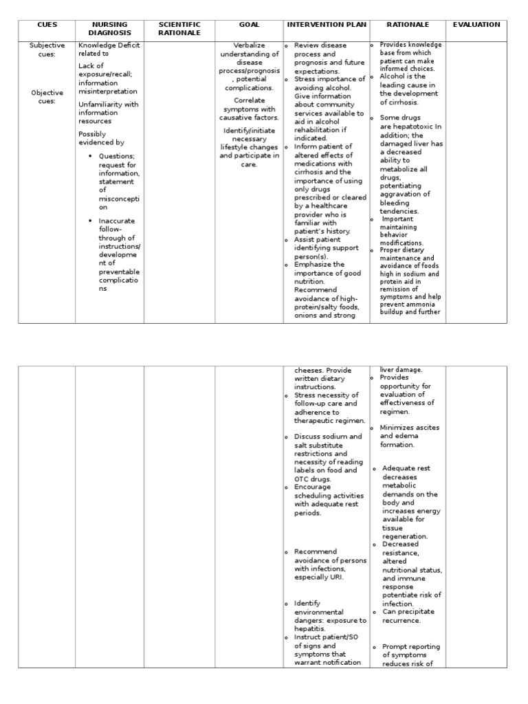 Liver Cirrhosis Care Plan Cirrhosis Hepatitis