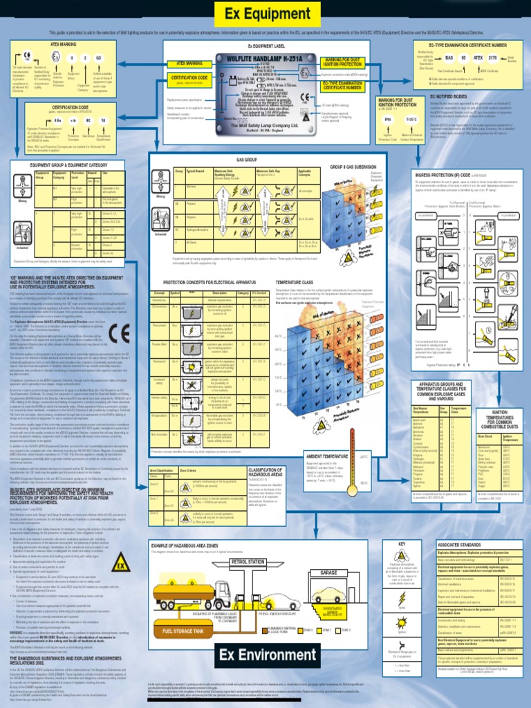 ATEX Poster | Safety | Chemistry