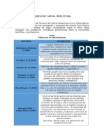 Aplicación Modelo Del Capital Intelectual IAM