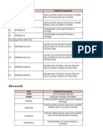 Ringkasan List KKS PJB - Sistem Utama