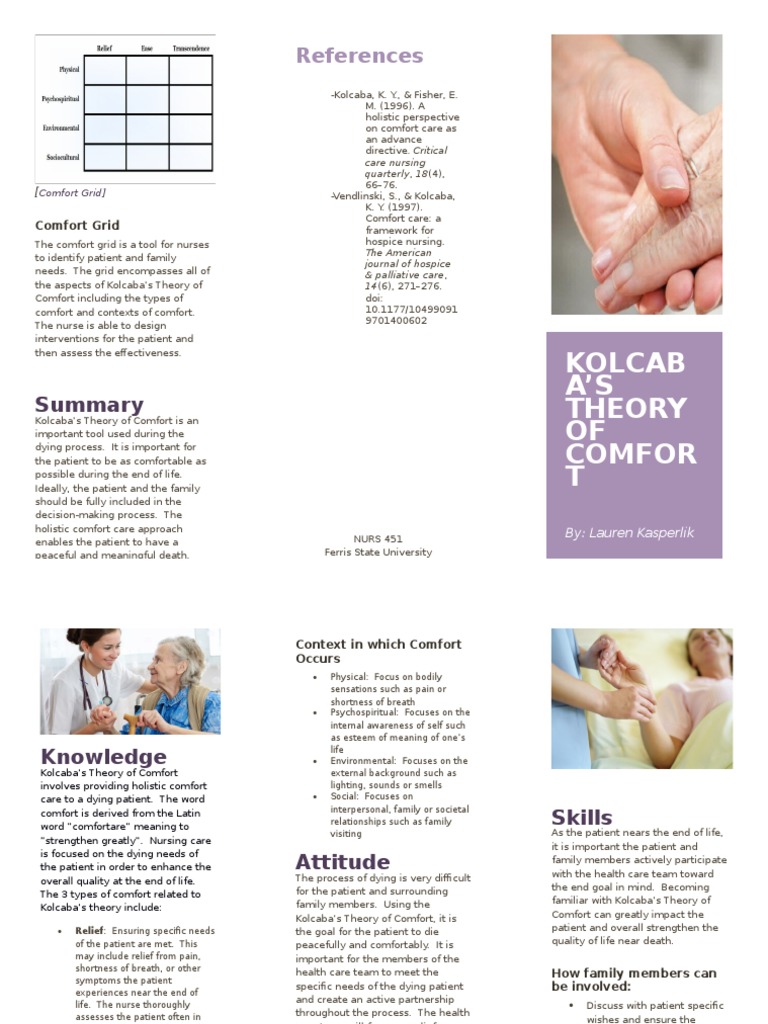 Kolcaba Theory Of Comfort Palliative Care End Of Life Care