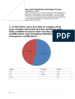 WA Teacher and Substitute Shortage Survey Summary Report - November 21 2015