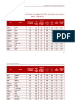 Desempeño Fiscal de los municipios 2014