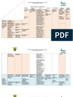 Analisis Competencias