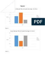 Trawl Report Graphs