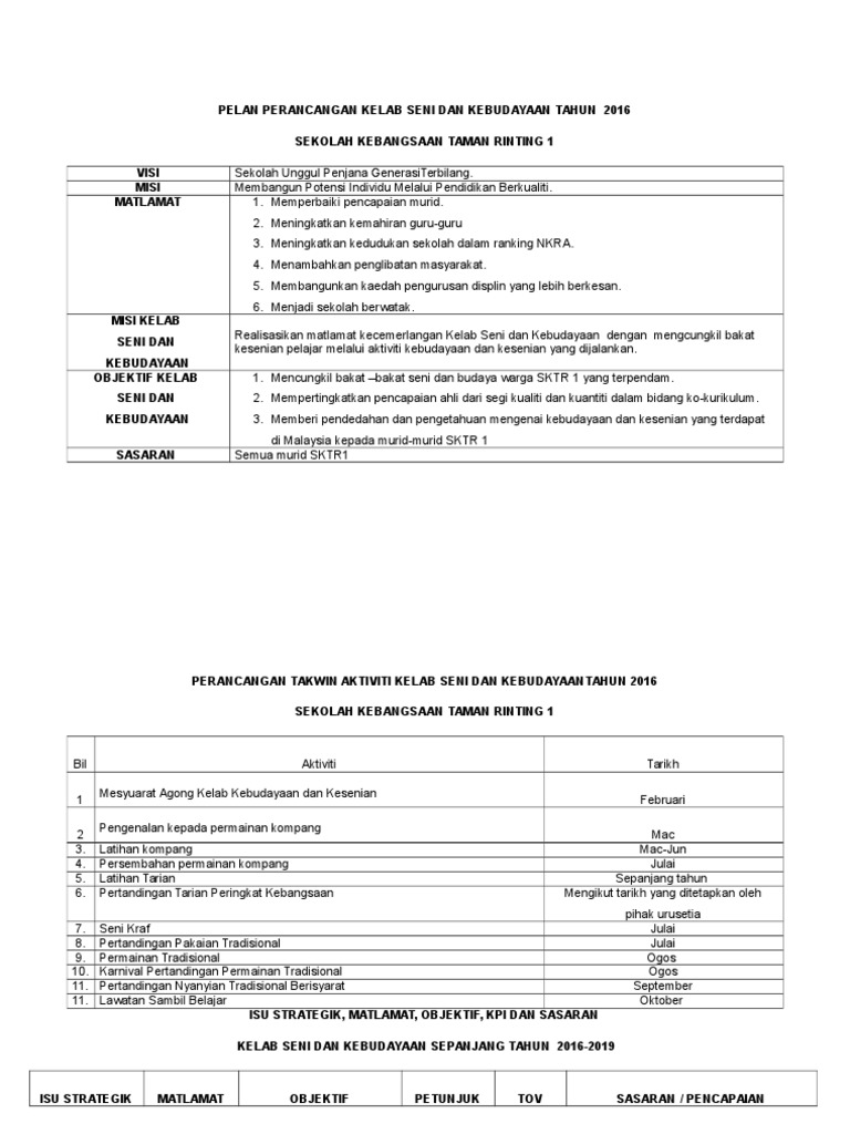 Pelan Taktikal Kelab Seni Dan Kebudayaan 2016 2019 Sk Taman Rinting 1