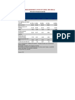 Homeowners Insurance Losses by Cause