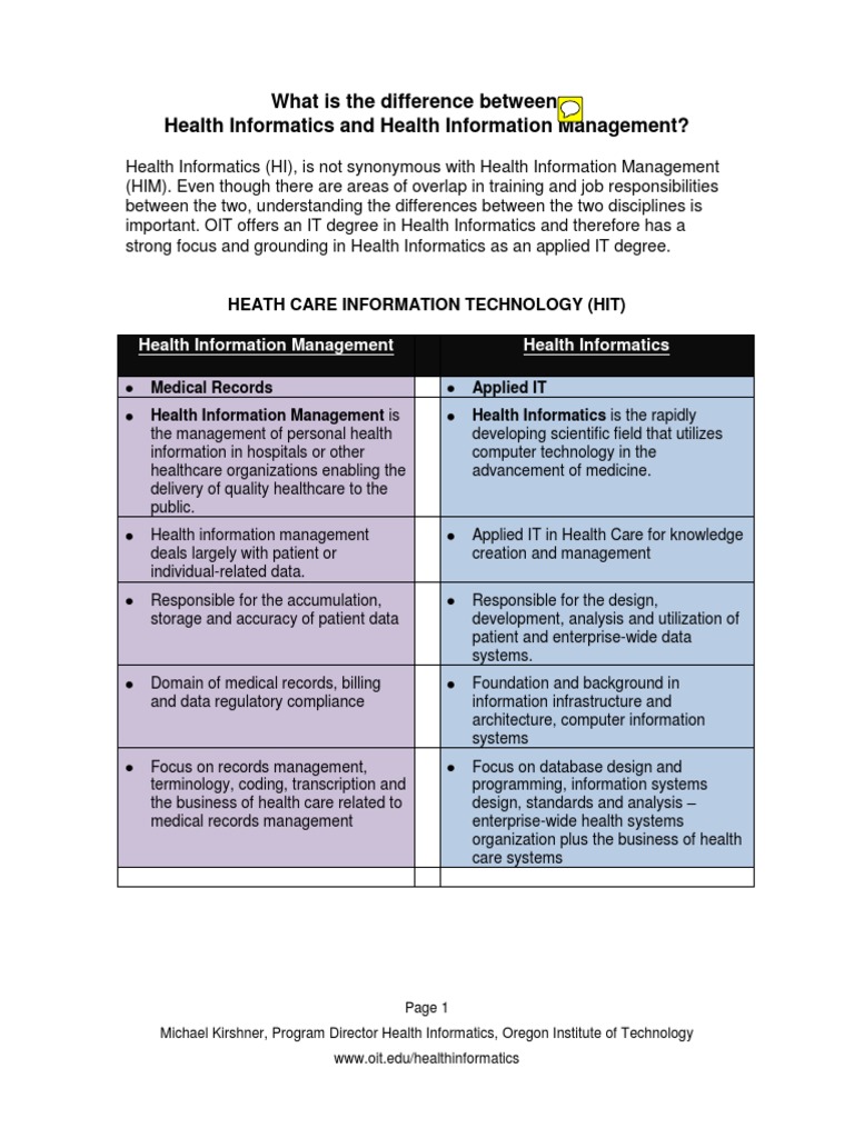 HI Vs HIM Healthcare Administration Organization | PDF | Health ...