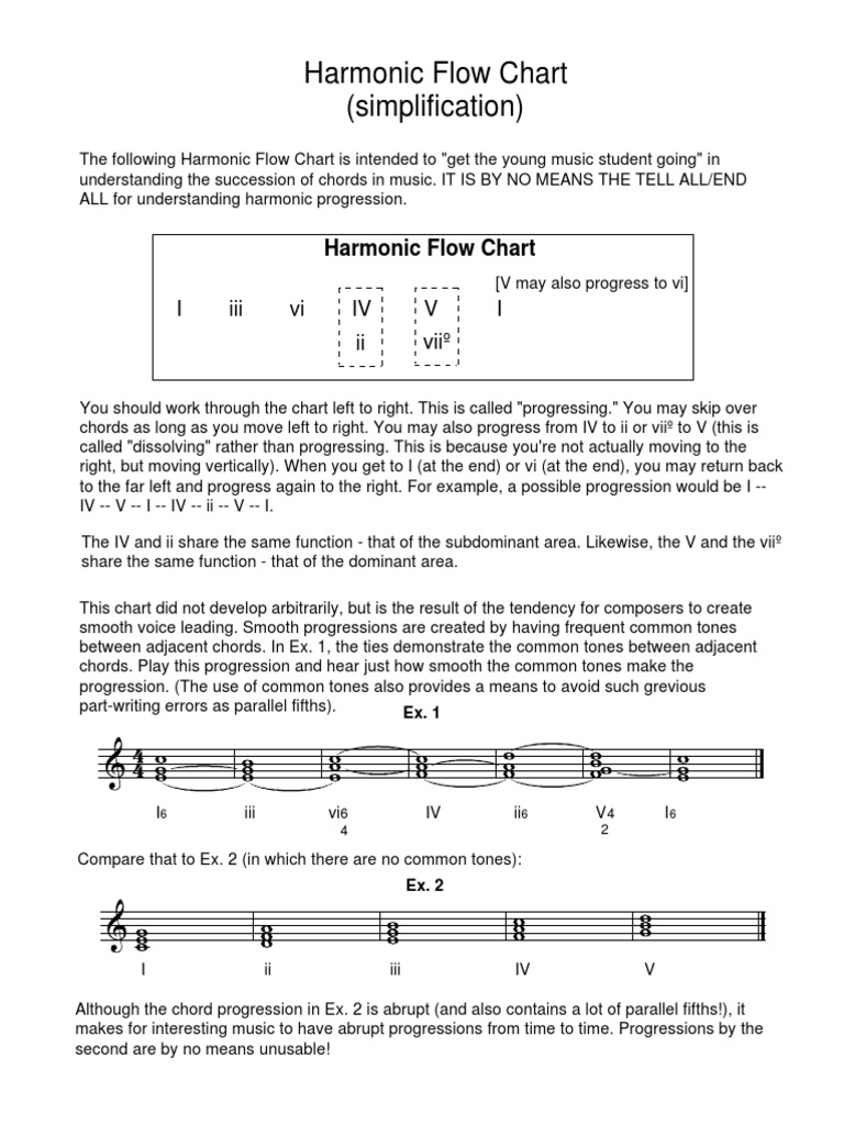 PDF) Schoenberg's Developing Variation on Hermeto Pascoal