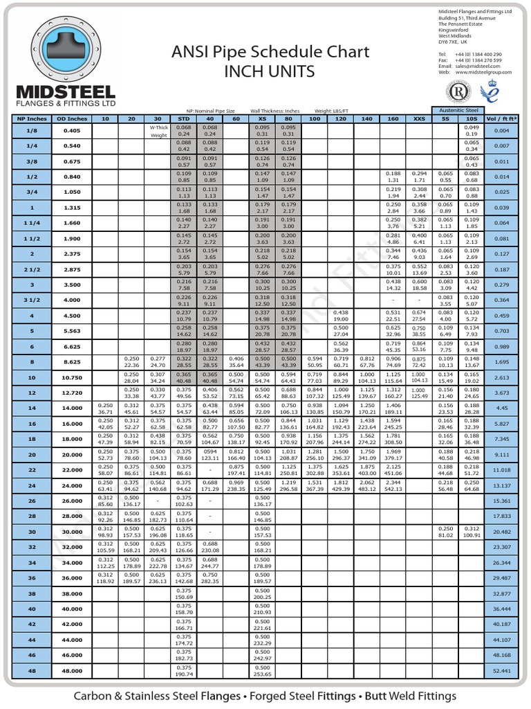 midsteel-pipe-chart-inches-and-metric-pipe-fluid-conveyance-home-appliance
