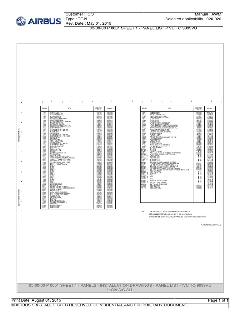 VU Panels | PDF