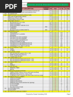 Download Productivity Rate  by farhanyazdani SN291076361 doc pdf