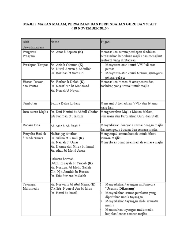 Tentatif Aturcara Majlis Persaraan Dan Makan Malam Pdf