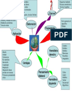 Ejemplo de Mapa Mental