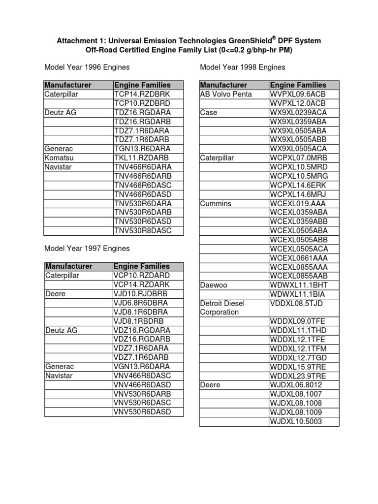 Engine Family Names | PDF | Vehicle Technology | Vehicles