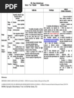 PTD - 7 Ano - Ciencias - Maria Cristina