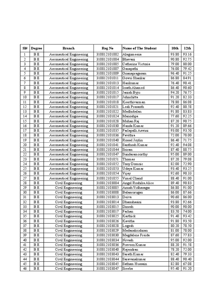Engineering Student Performance Data | PDF