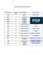 Tabela de Variáveis Siemens