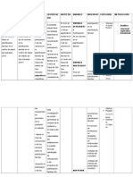 Matriz de Consistencia