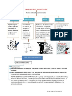 Obligaciones (Clase Del 17 Noviembre)