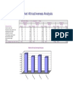 Market Attractiveness