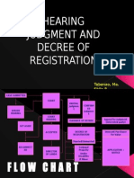 Hearing Judgment and Decree of Registration (Flow Chart)