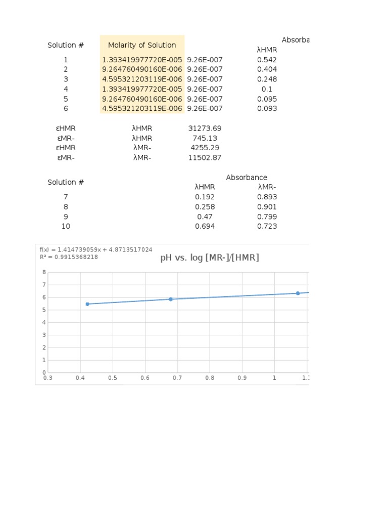 Expt 10 Data | PDF | Technology & Engineering