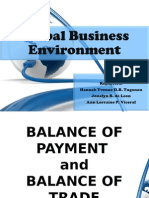 Global Business Environment Ppt