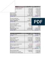 (Million RP Except Par Value) : Balance Sheet Dec-09 Dec-10