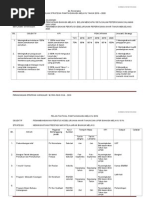 Pelan Strategik 2016 - 2020, Tektikal 2016, Operasi 2016 Panitia Bahasa Melayu