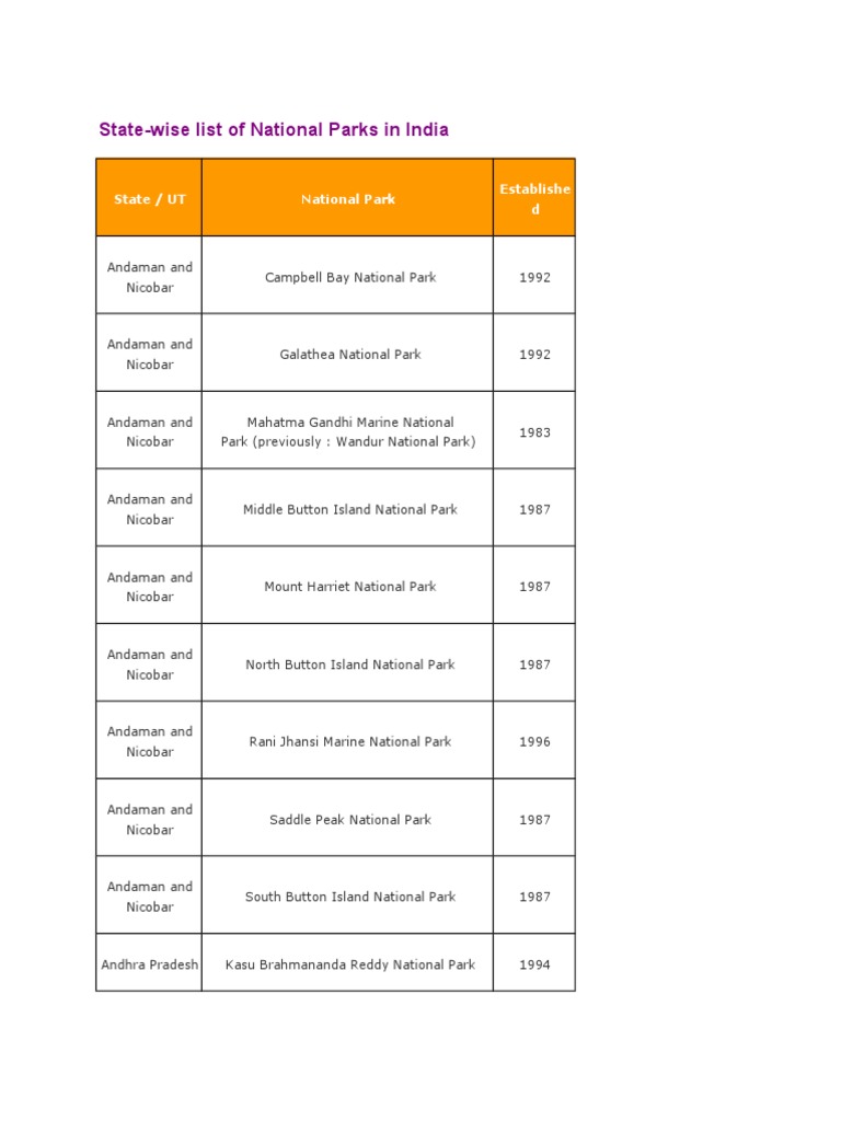 106 NATIONAL PARKS IN INDIA PDF DOWNLOAD visual data 8