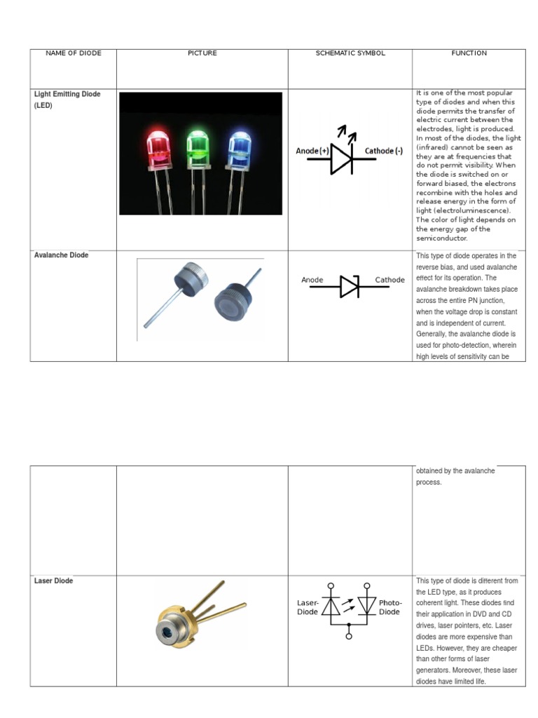 Name of Diode Picture Schematic Symbol Function Light Emitting Diode